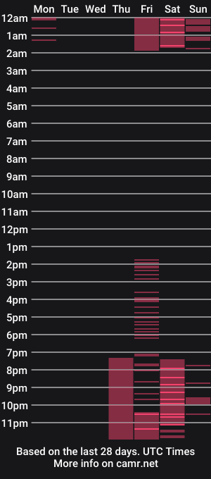 cam show schedule of caramelo_dulc