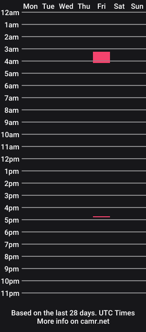 cam show schedule of caramelslt