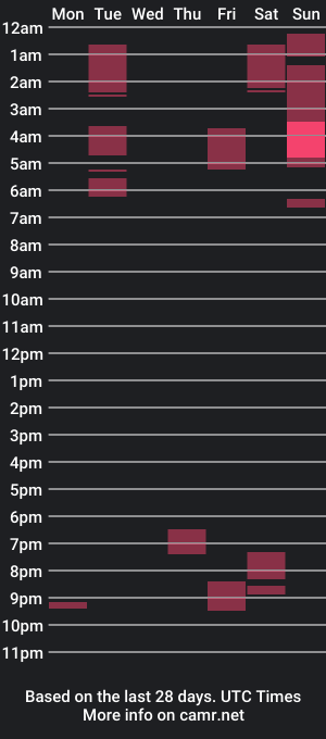 cam show schedule of carbon_yah_