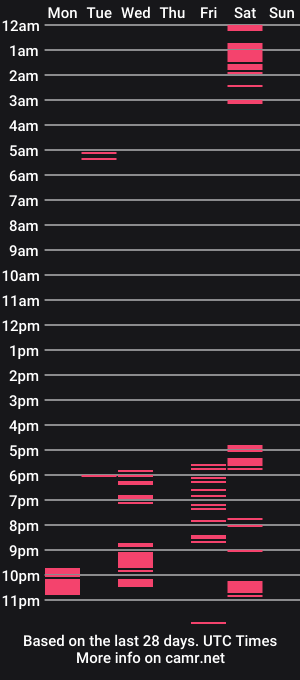 cam show schedule of cardibhot28