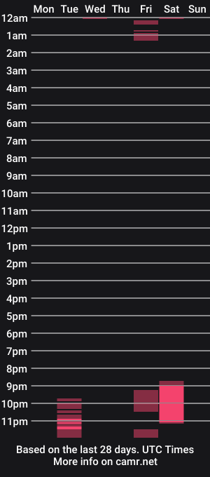 cam show schedule of cardiboy
