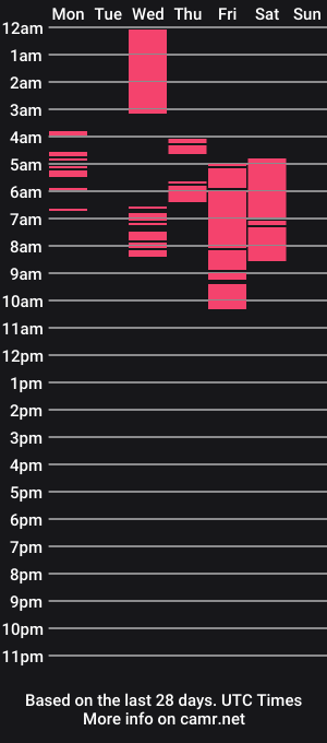 cam show schedule of cardinalshinee