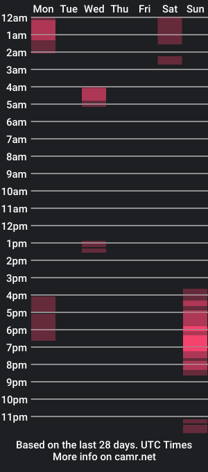 cam show schedule of cardu8873