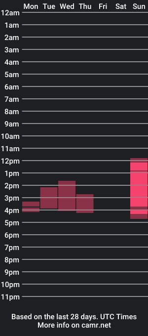 cam show schedule of cardy_bi