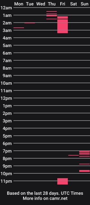 cam show schedule of carebear6871