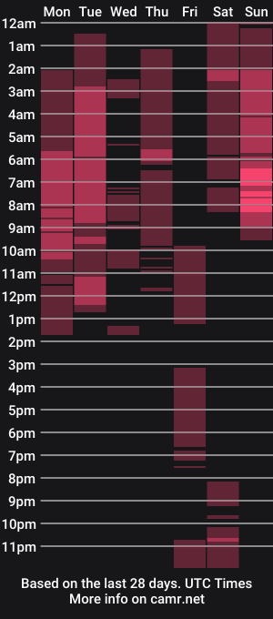 cam show schedule of carebearlust