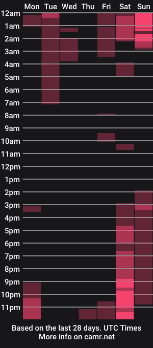 cam show schedule of caressonnous