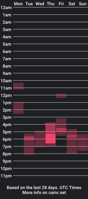 cam show schedule of careysworld