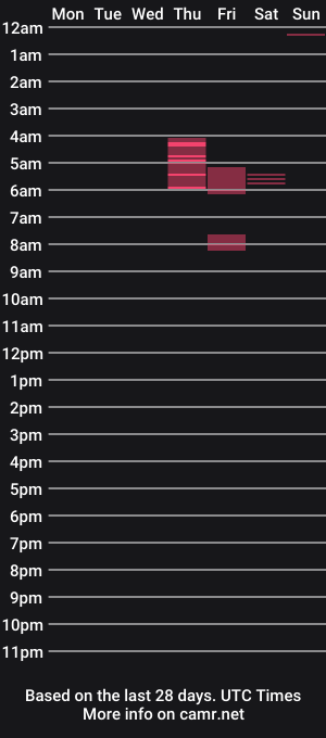 cam show schedule of cargopipe2000