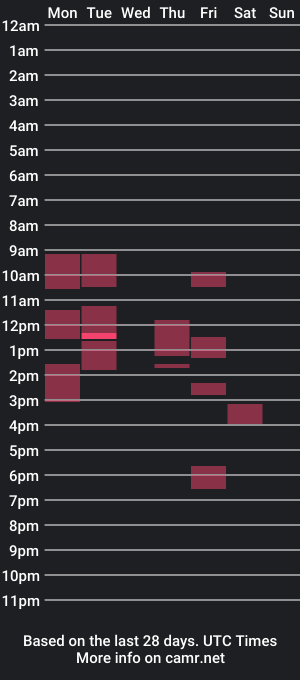 cam show schedule of caritodior1