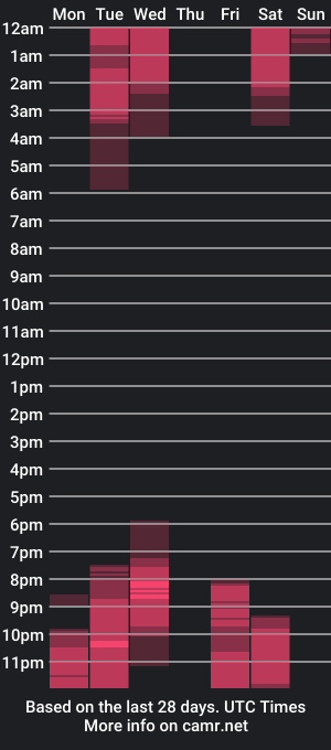 cam show schedule of carl_dixon