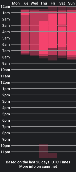 cam show schedule of carla_and_robert