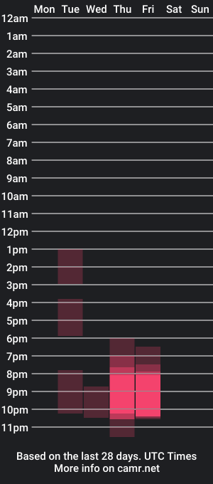 cam show schedule of carla_daft