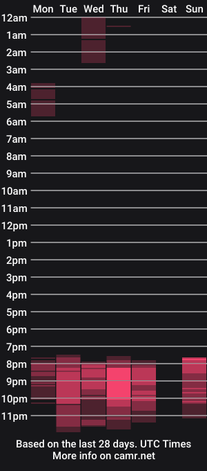 cam show schedule of carla_mistress
