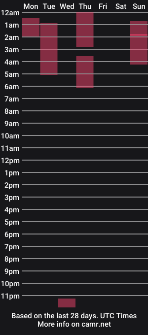 cam show schedule of carla_perez_