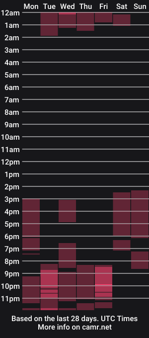cam show schedule of carla_rinconn