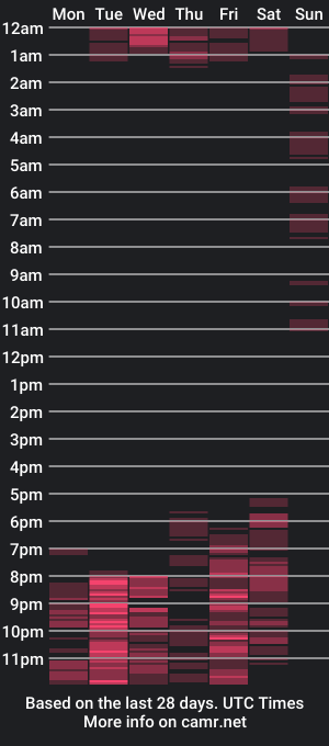 cam show schedule of carla_sns