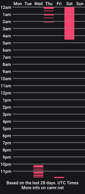 cam show schedule of carlaa_smith