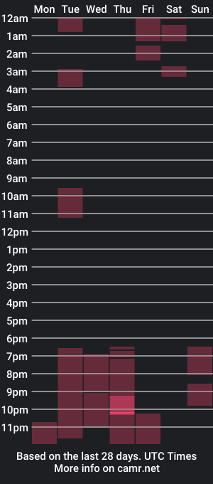 cam show schedule of carlafuta