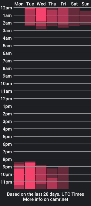 cam show schedule of carlakasey