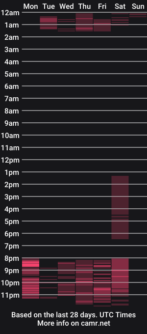 cam show schedule of carlanaughty_