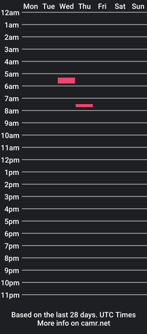 cam show schedule of carlandcarla