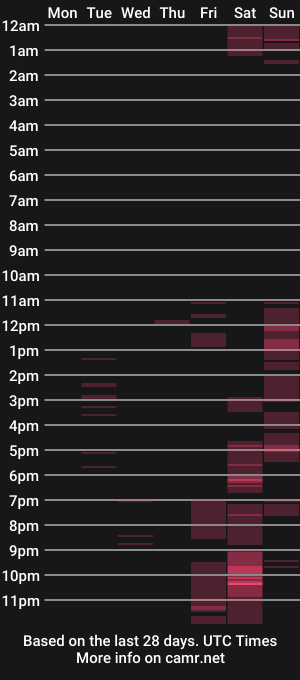 cam show schedule of carlapeachxo