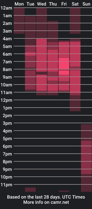 cam show schedule of carlarossie