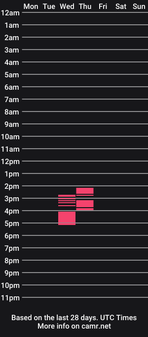 cam show schedule of carlatorrez