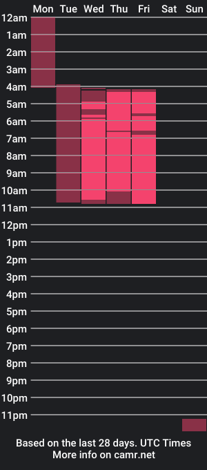 cam show schedule of carlavidal_