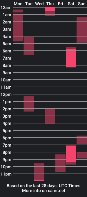 cam show schedule of carlbadams96