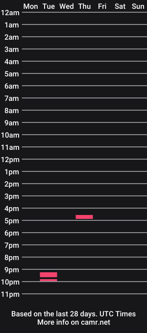 cam show schedule of carlhung_69
