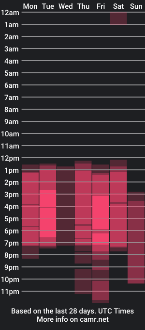 cam show schedule of carlie_evans