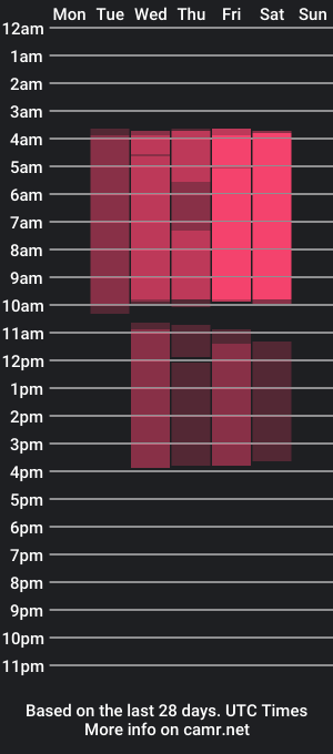 cam show schedule of carlie_mayer