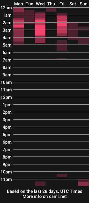cam show schedule of carliescott_meow