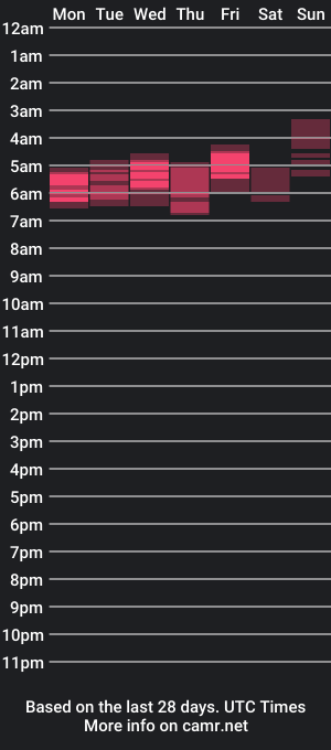 cam show schedule of carlitaluv