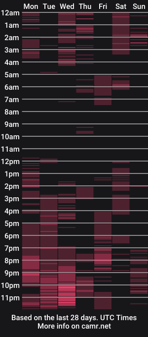 cam show schedule of carlitosex09