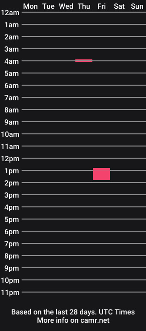 cam show schedule of carlmeyers33