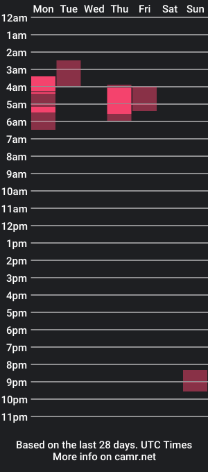 cam show schedule of carlo__leonie