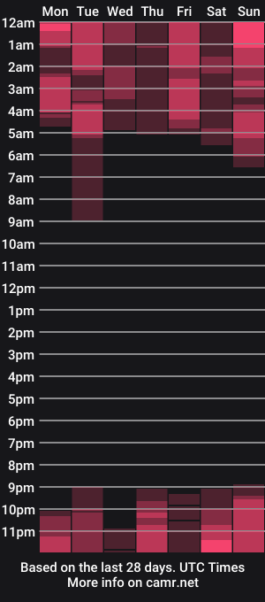 cam show schedule of carlo_yates27
