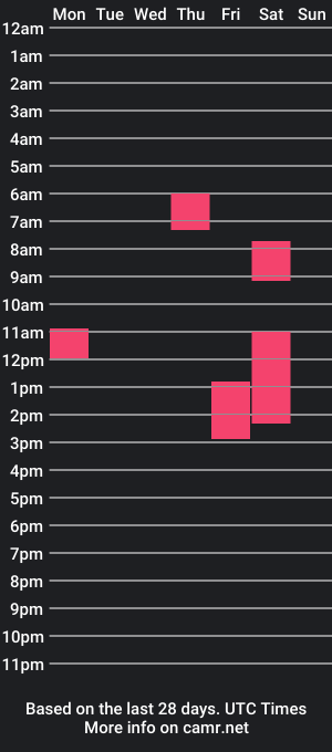 cam show schedule of carlos_cuter