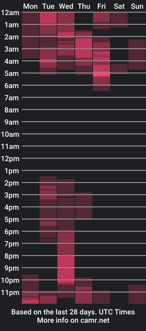 cam show schedule of carlos_diana