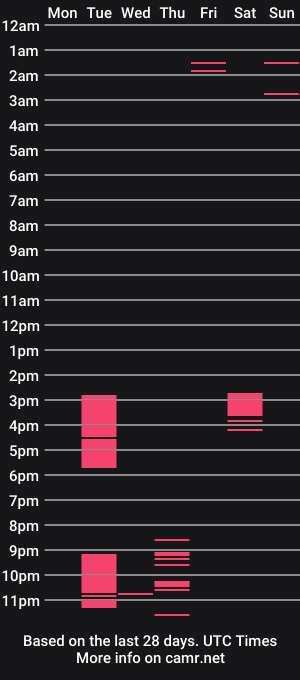 cam show schedule of carlos_dick_