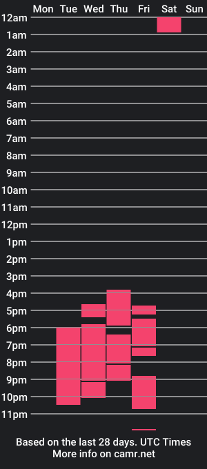 cam show schedule of carlos_jhosep