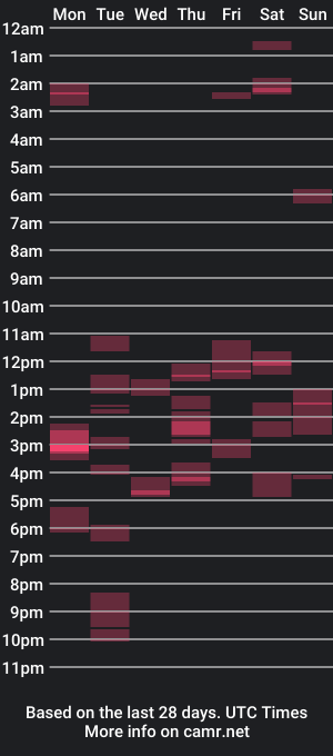 cam show schedule of carlosmm131