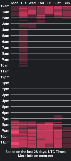 cam show schedule of carlosnaughty4u