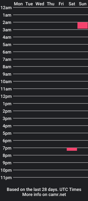 cam show schedule of carlossssp