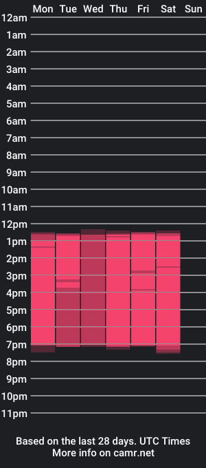 cam show schedule of carlottalevis