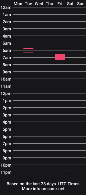cam show schedule of carloxs90