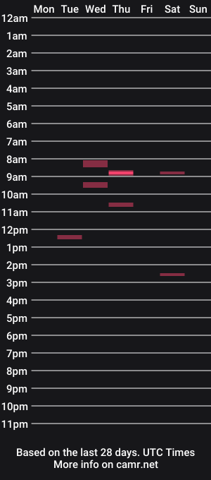 cam show schedule of carlsgood